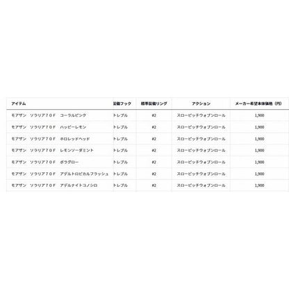 MTソラリア70F ホワイトナイト グローブライド