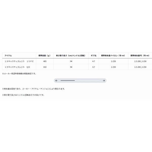 19キャスティズム25 QD ダイワ 秋の大感謝祭