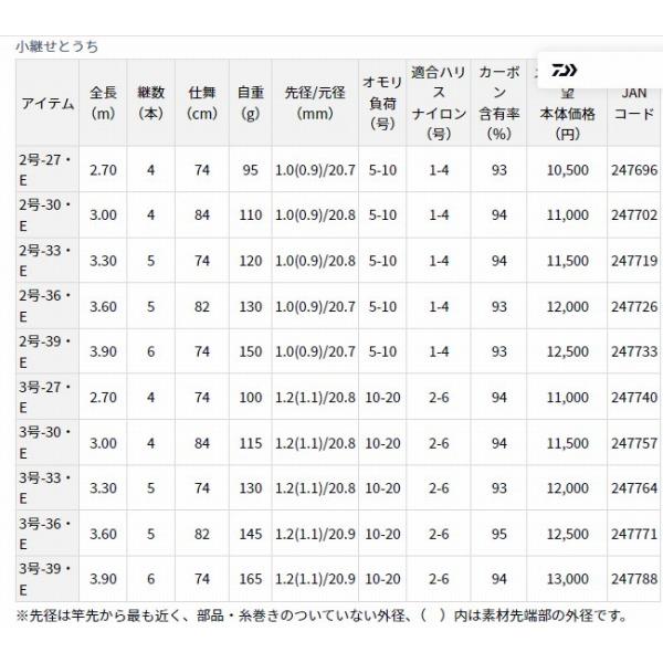 小継せとうち 2-30 E ダイワ