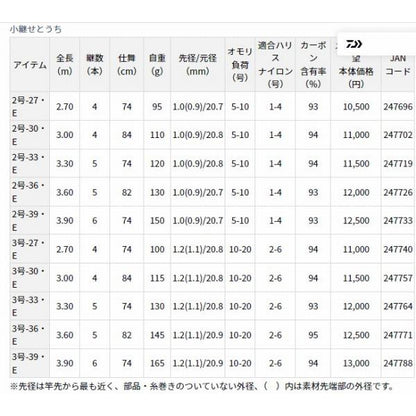 小継せとうち 2 33 E ダイワ 秋の大感謝祭