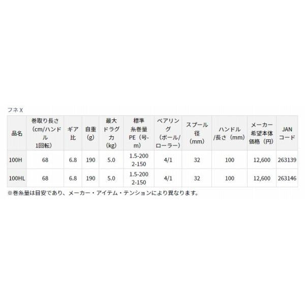 FUNE X 100H-L ダイワ 秋の大感謝祭
