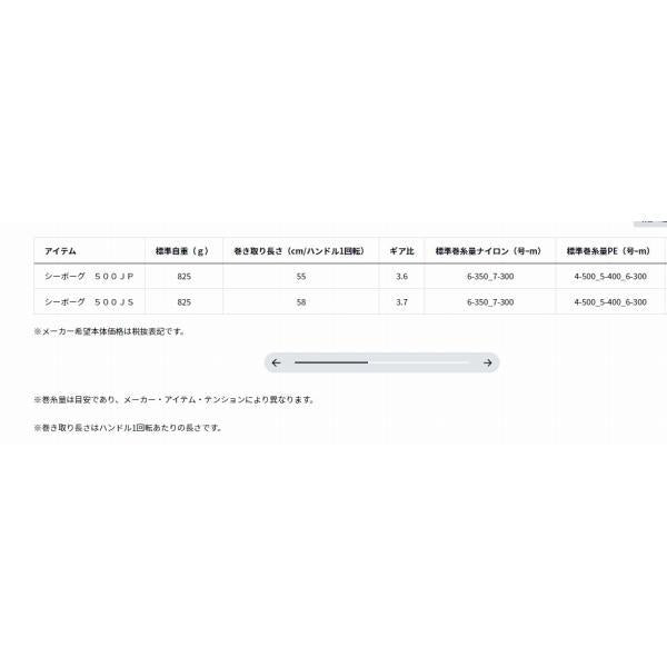シーボーグ500JS ダイワ