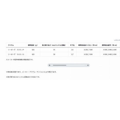 シーボーグ500JS ダイワ