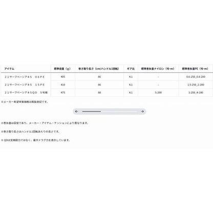 21サーフベーシア45 15PE ダイワ 秋の大感謝祭