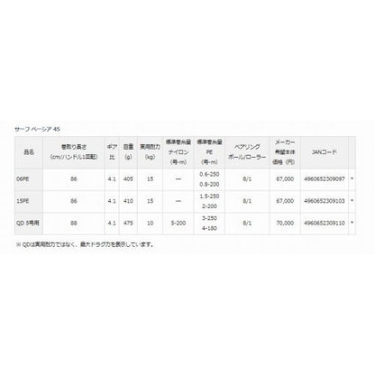 21サーフベーシア45 15PE ダイワ 秋の大感謝祭
