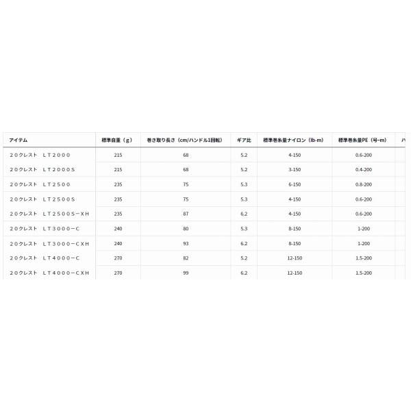 20 クレスト LT 2500 ダイワ