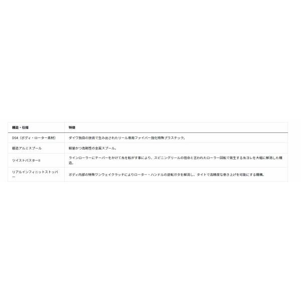 20 クレスト LT 2500 ダイワ