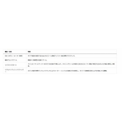 20 クレスト LT 2500 ダイワ