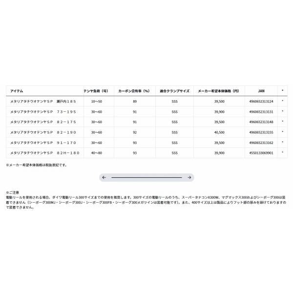 メタリアタチウオテンヤSP 82-190 ダイワ