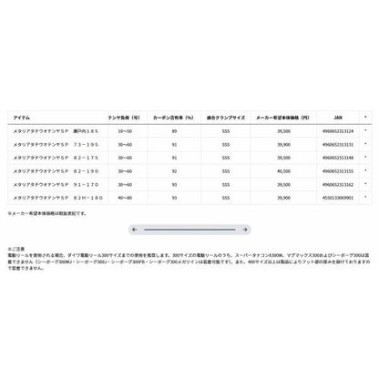 メタリアタチウオテンヤSP 82-190 ダイワ