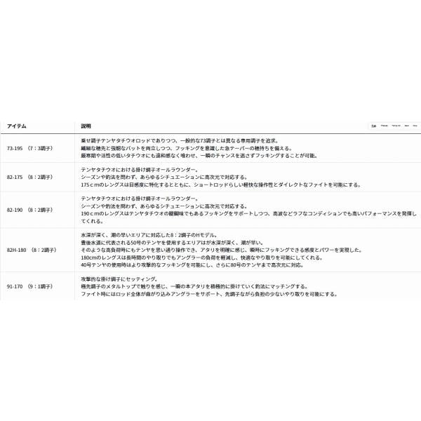 メタリアタチウオテンヤSP 82-190 ダイワ