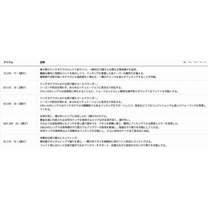メタリアタチウオテンヤSP 82-190 ダイワ
