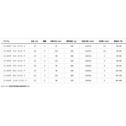 インターライン 帆影 50-270・Y ダイワ