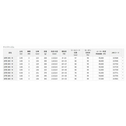 キャスティズム 20-385 R ダイワ
