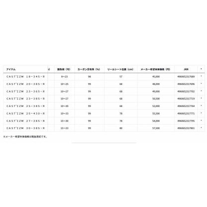 キャスティズム　25－385・Ｒ ダイワ