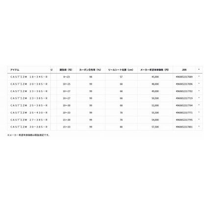 CAST’IZM 25－430 R ダイワ