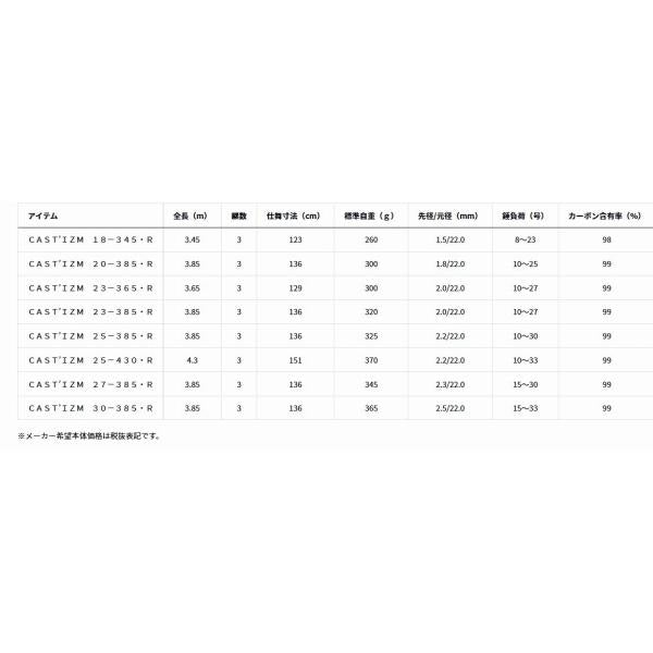 CAST’IZM 25－430 R ダイワ