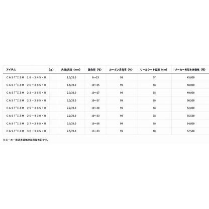 CAST’IZM 30－385 R ダイワ