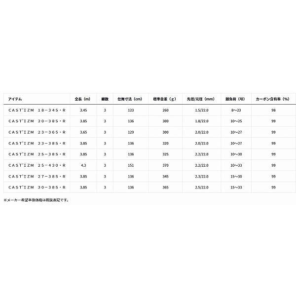 CAST’IZM 30－385 R ダイワ