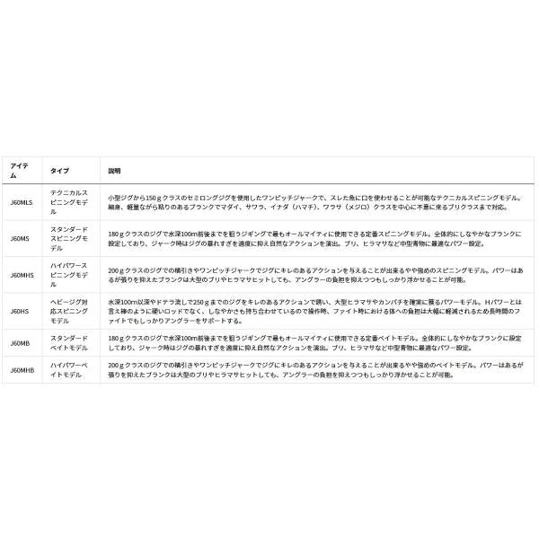 ヴァデル VADEL J60MS Y グローブライド