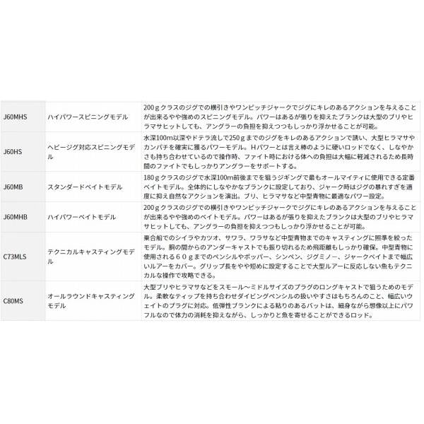 19 ヴァデル J60MHB Y ダイワ