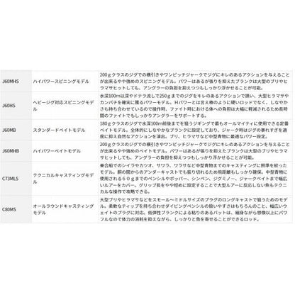 19 ヴァデル J60MHB Y ダイワ