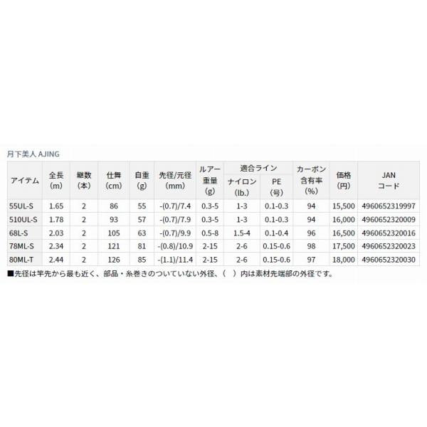 月下美人 AＪIＮＧ 55UL S R ダイワ