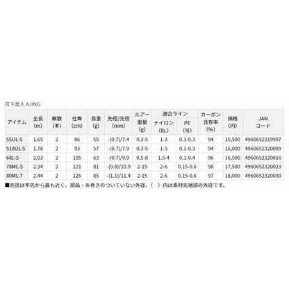 月下美人 AＪIＮＧ 55UL S R ダイワ