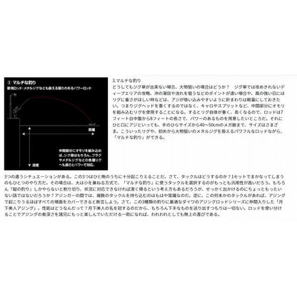 月下美人アジング 510UL-S R ダイワ