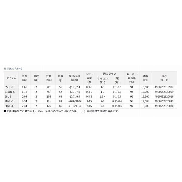 月下美人アジング 510UL-S R ダイワ