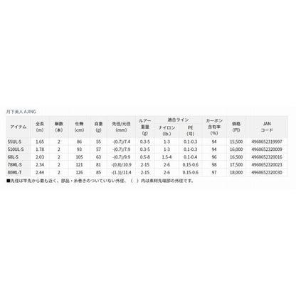 月下美人アジング 510UL-S R ダイワ