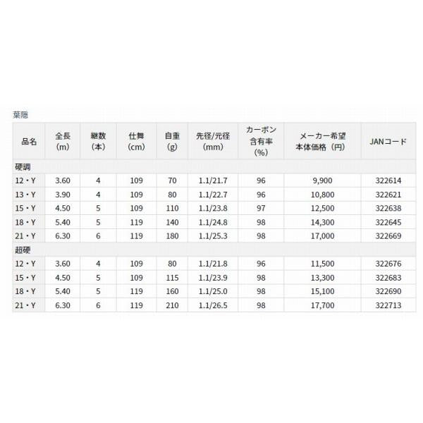 葉隠 硬調 21 Y ダイワ