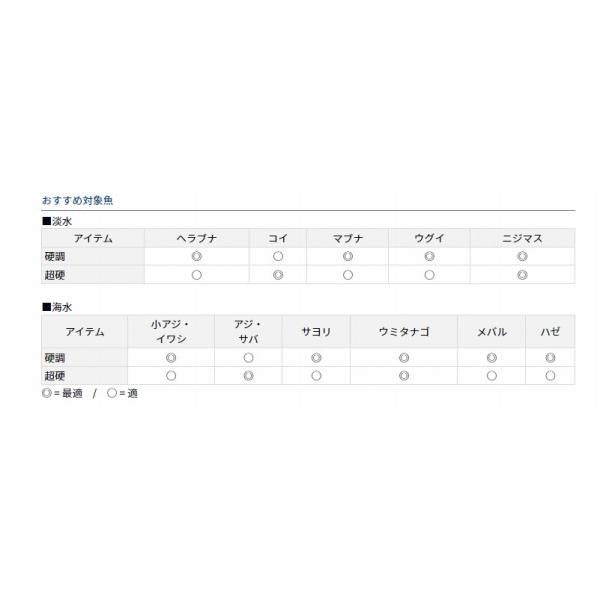 葉隠 硬調 21 Y ダイワ