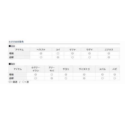 葉隠 硬調 21 Y ダイワ