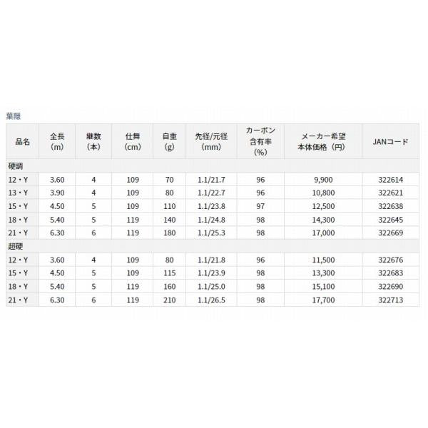 葉隠 超硬21 Y ダイワ