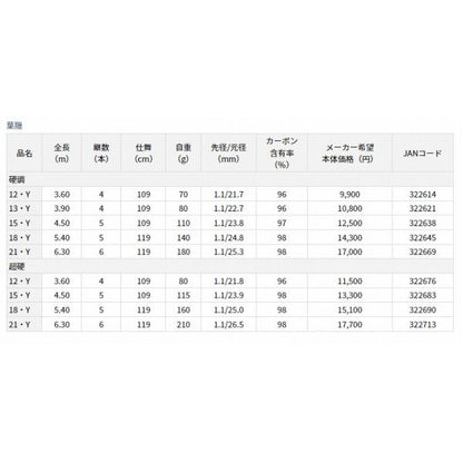葉隠 超硬21 Y ダイワ