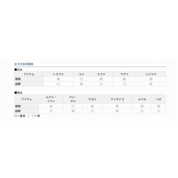葉隠 超硬21 Y ダイワ