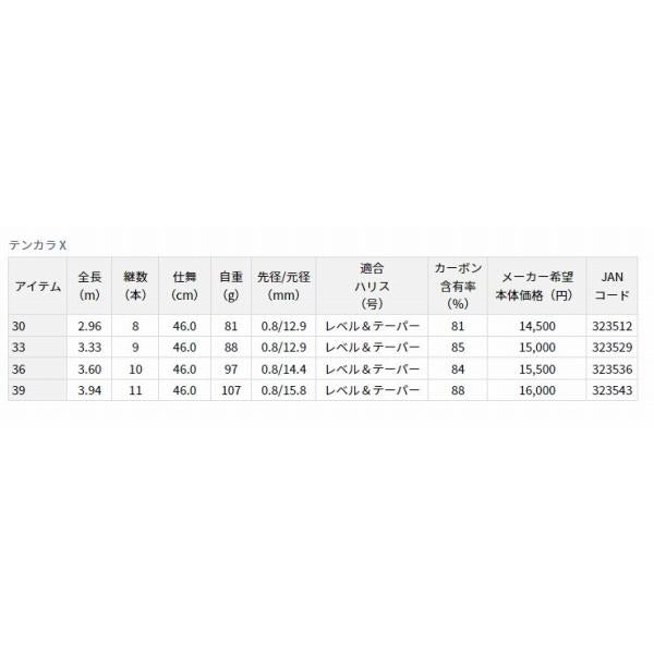 テンカラX36 ダイワ