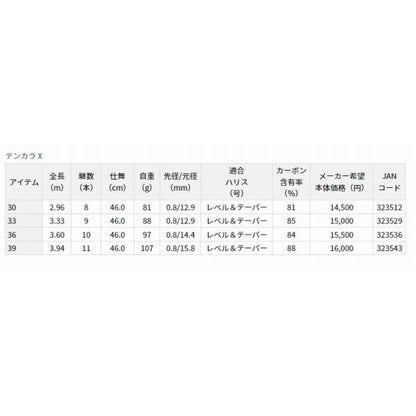 テンカラX36 ダイワ