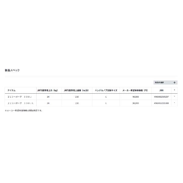 21シーボーグ 300J ダイワ