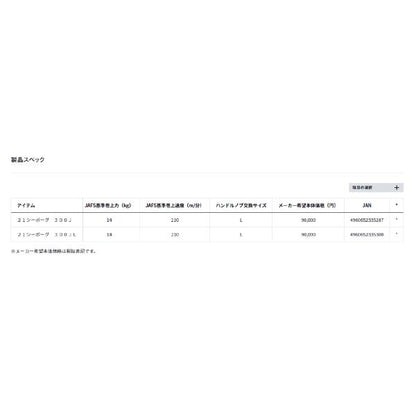 21シーボーグ 300J ダイワ