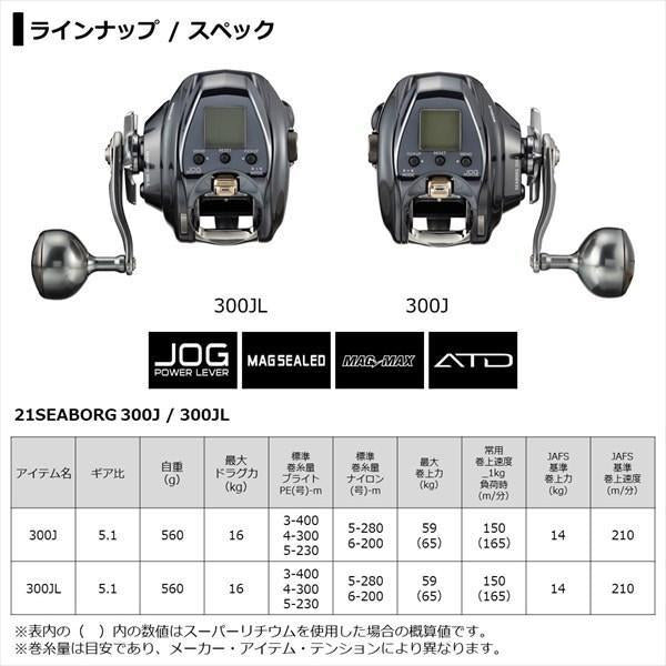 21シーボーグ 300J ダイワ