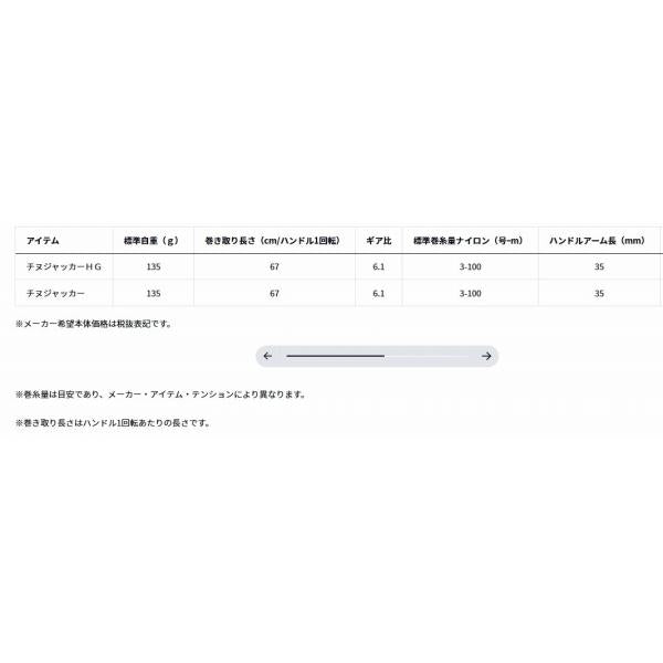 チヌジャッカー ダイワ 秋の大感謝祭