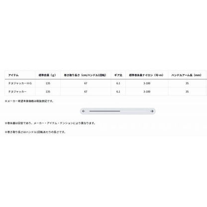 チヌジャッカー ダイワ 秋の大感謝祭