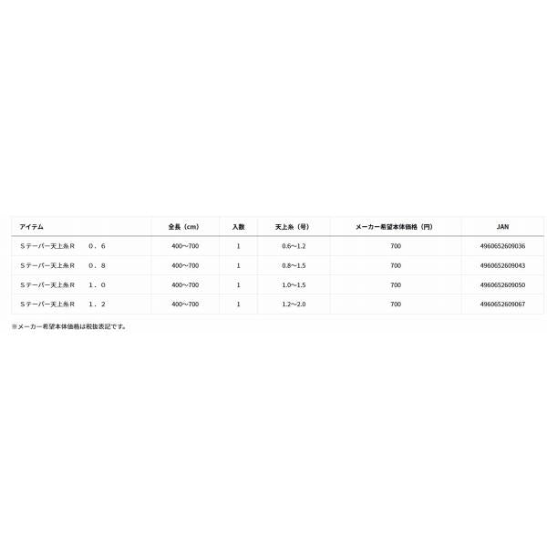 Sテーパー天上糸R　0.8号 ダイワ