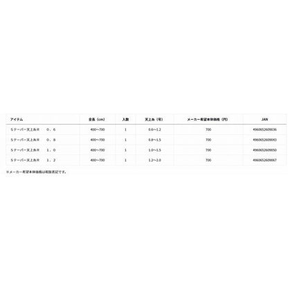 Sテーパー天上糸R　0.8号 ダイワ
