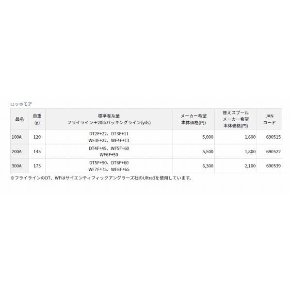 ロッホモア 100A ダイワ