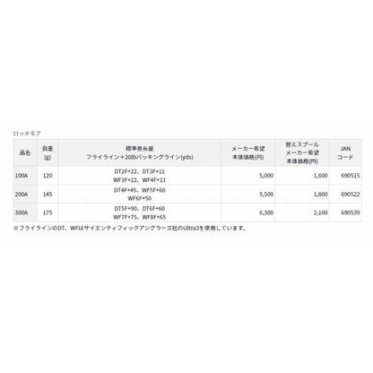 ロッホモア 100A ダイワ