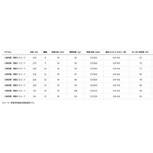 小継清瀬　硬調27Ｓ・Ｆ ダイワ