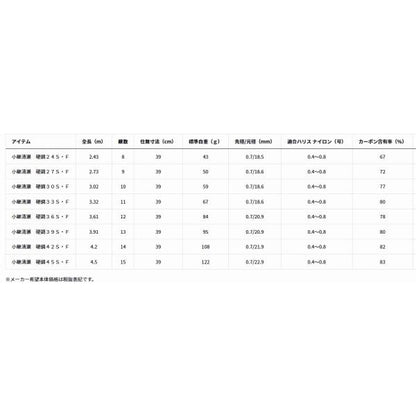 小継清瀬　硬調27Ｓ・Ｆ ダイワ